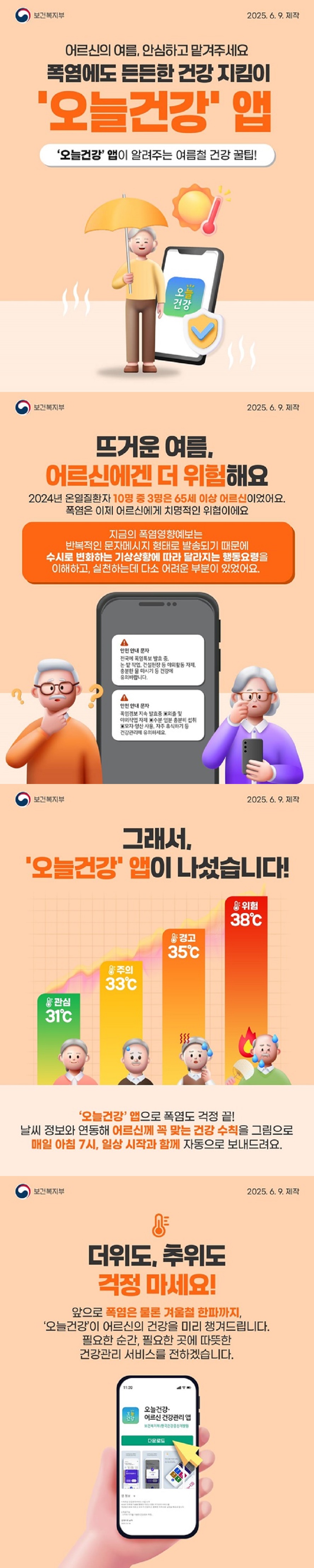 어르신의 여름, 안심하고 맡겨주세요 폭염에도 든든한 건강 지킴이 오늘 건강 앱 오늘 건강 앱이 알려주는 여름철 건강 꿀팁! 보건복지부 ■ 뜨거운 여름, 어르신에겐 더 위험해요 2024년 온열질환자 10명 중 3명은 65세 이상 어르신이었어요. 폭염은 이제 어르신에게 치명적인 위협이에요. 지금의 폭염영향예보는 반복적인 문자메시지 형태로 발송되기 때문에 수시로 변화하는 기상상황에 따라 달라지는 행동요령을 이해하고, 실천하는데 다소 어려운 부분이 있었어요. ■ 그래서, 오늘건강 앱이 나섰습니다! 위험 - 38°C 경고 - 35°C 주의 - 33°C 관심 - 31°C 오늘 건강 앱으로 폭염도 걱정 끝! 날씨 정보와 연동해 어르신께 꼭 맞는 건강 수칙을 그림으로 매일 아침 7시, 일상 시작과 함께 자동으로 보내드려요. ■ 더위도, 추위도 걱정 마세요! 앞으로 폭염은 물론 겨울철 한파까지, 오늘건강이 어르신의 건강을 미리 챙겨드립니다. 필요한 순간, 필요한 곳에 따뜻한 건강관리 서비스를 전하겠습니다.